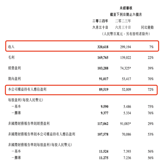 配资炒股门户 腾讯最新员工薪酬揭秘：人均年薪或突破100万，一年增员千人