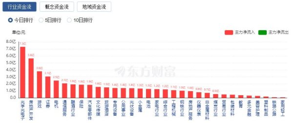 股票配资学习 A股三大指数反弹：沪指涨近1% 游戏板块与AI眼镜概念股大涨