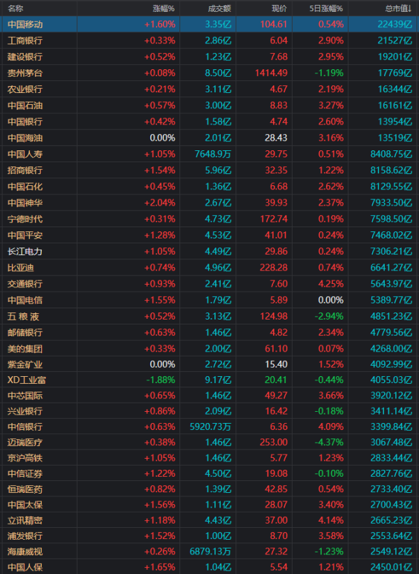 炒股配资找配资i “主力资金”开盘放大招！A股终结地量阴霾 距离反转还有多远？