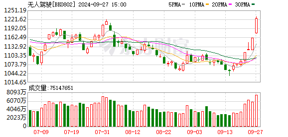 沪深300股指期货配资 A股发出重要信号！短线转强 AI眼镜板块持续爆发