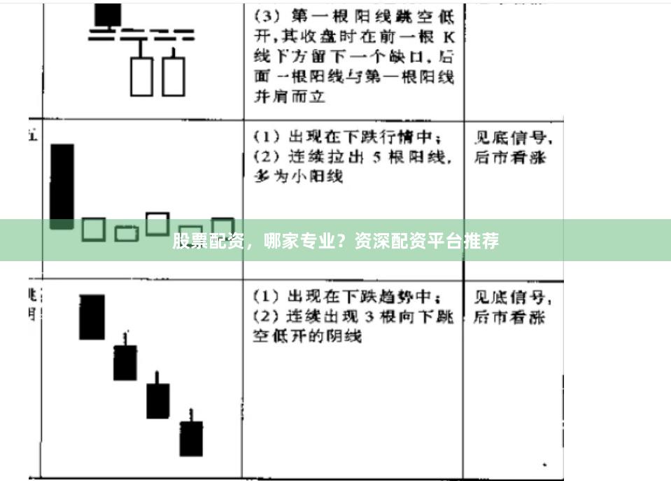 股票配资，哪家专业？资深配资平台推荐