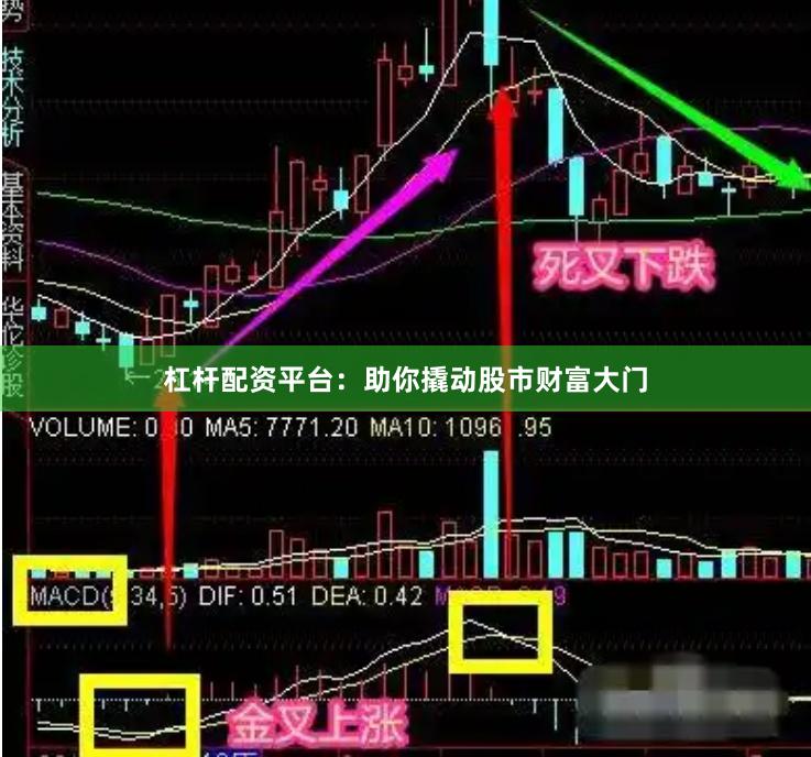 杠杆配资平台：助你撬动股市财富大门