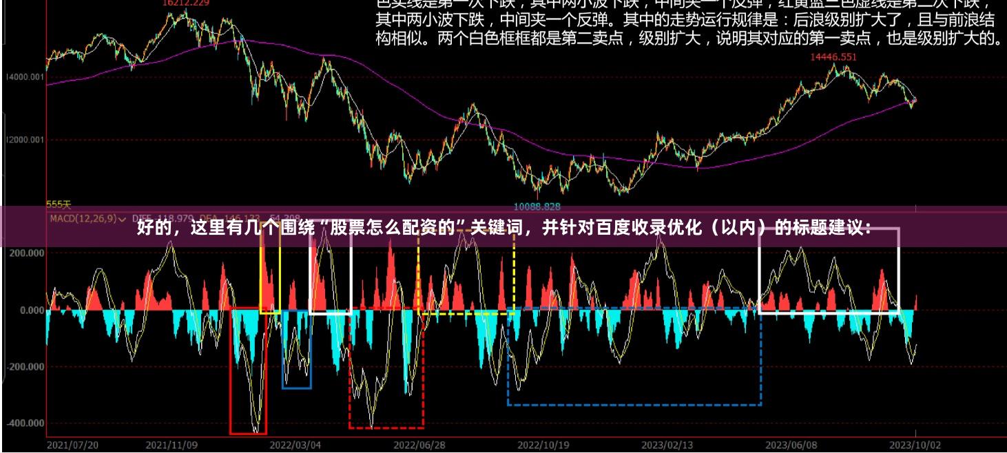 好的,这里有几个围绕“股票怎么配资的”关键词,并针对百度收录优化(以内)的标题建议: