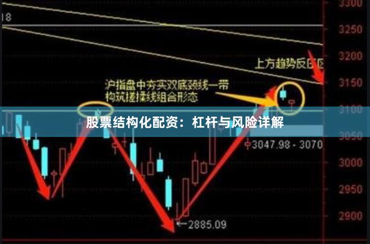 股票结构化配资：杠杆与风险详解