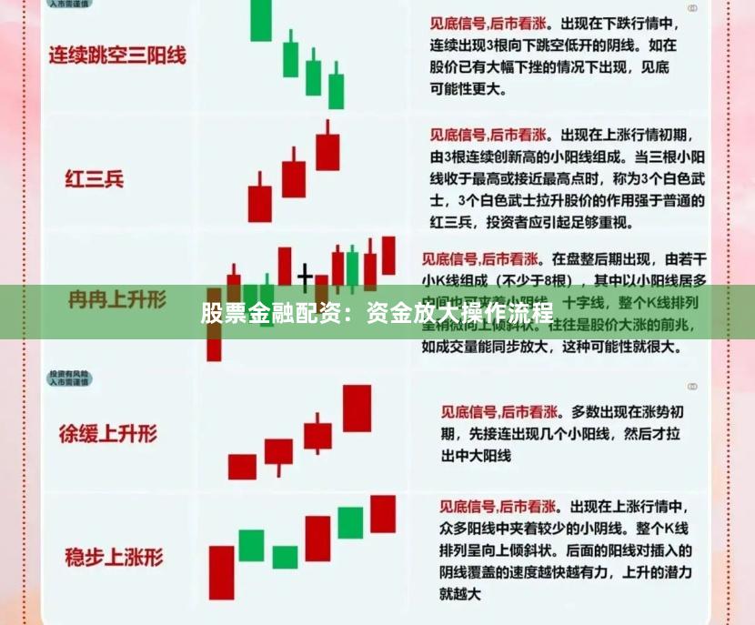 股票金融配资：资金放大操作流程