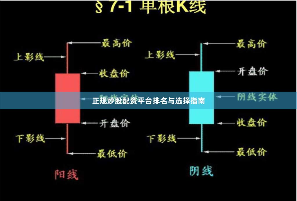正规炒股配资平台排名与选择指南
