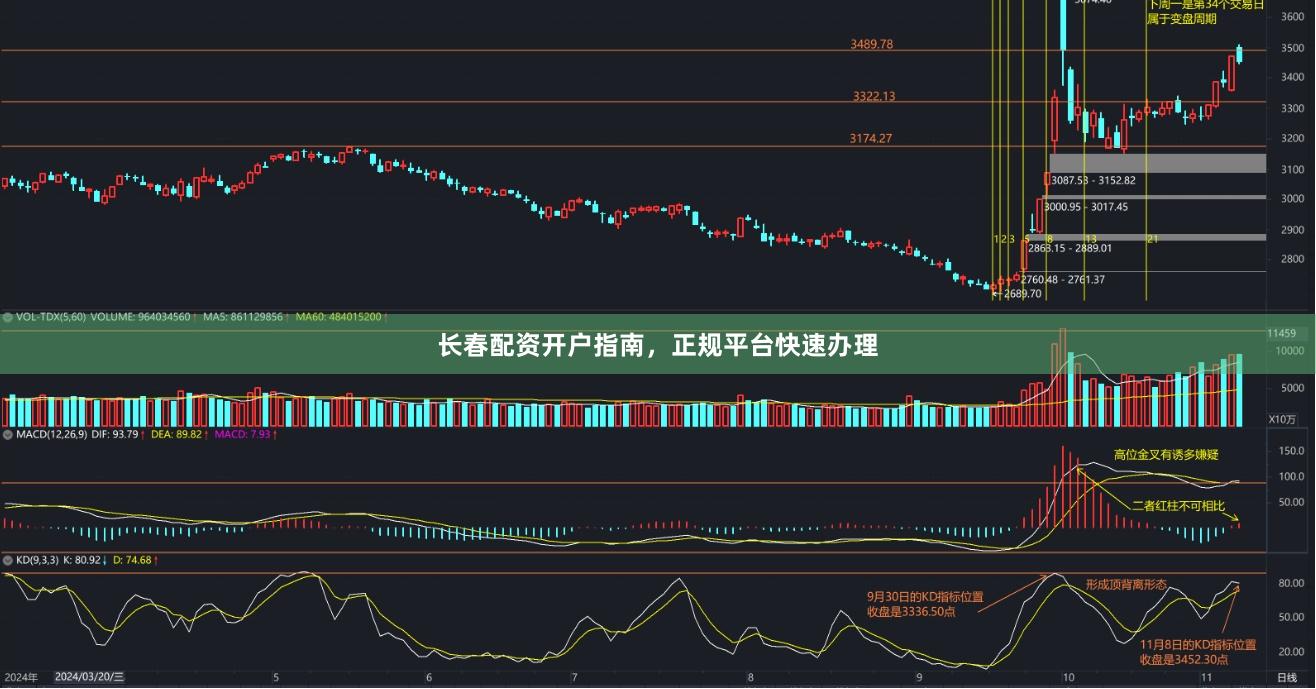 长春配资开户指南，正规平台快速办理