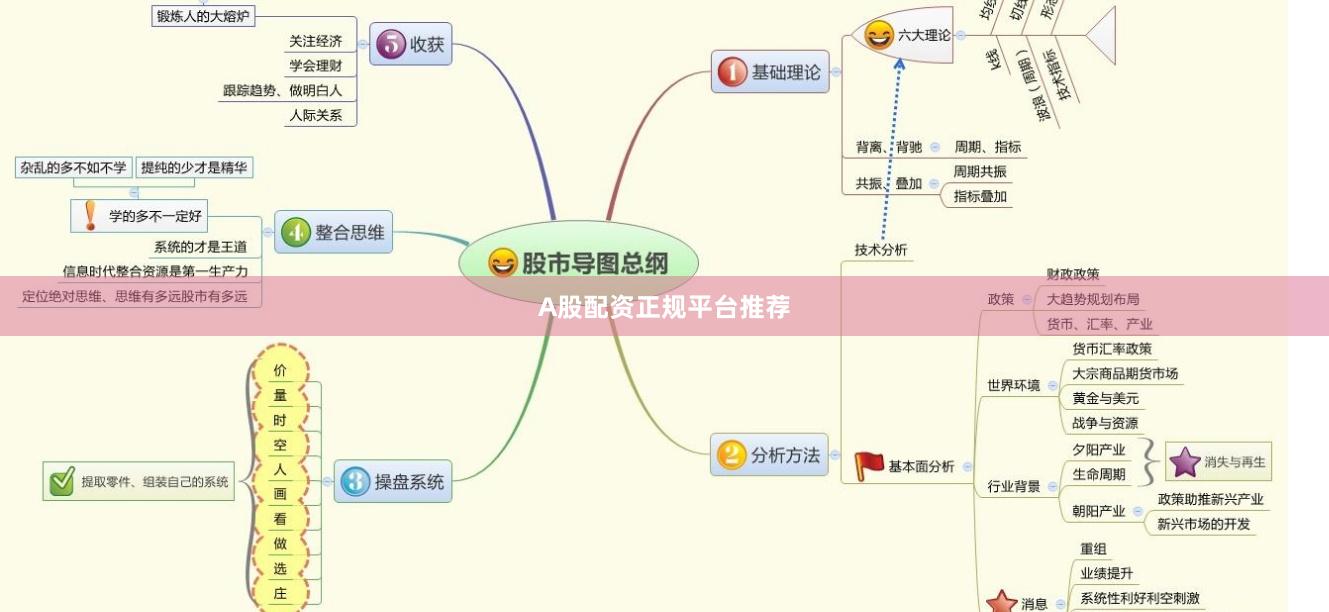 A股配资正规平台推荐
