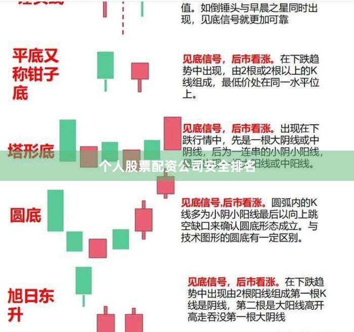 个人股票配资公司安全排名