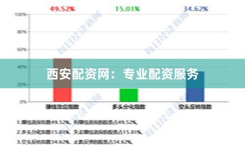 西安配资网：专业配资服务