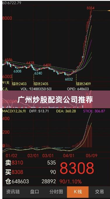 广州炒股配资公司推荐